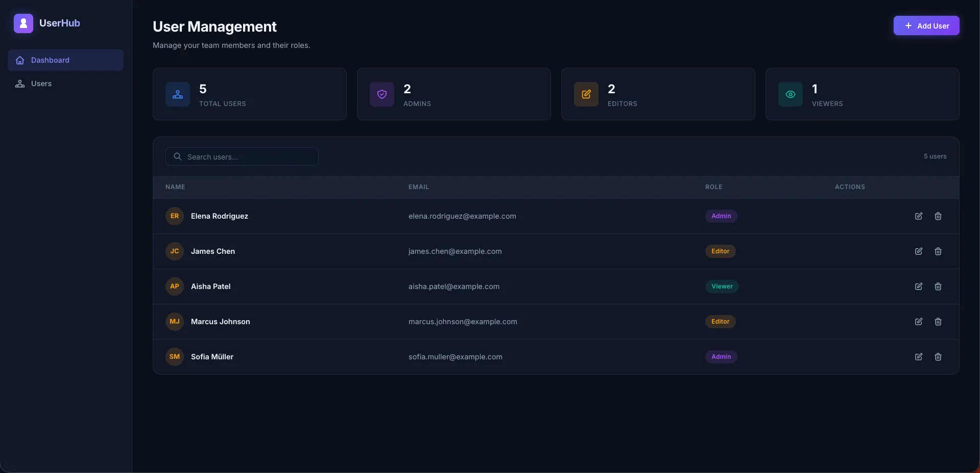 Antigravity generated CRUD app — full dashboard with dark sidebar, stats cards, and searchable user table